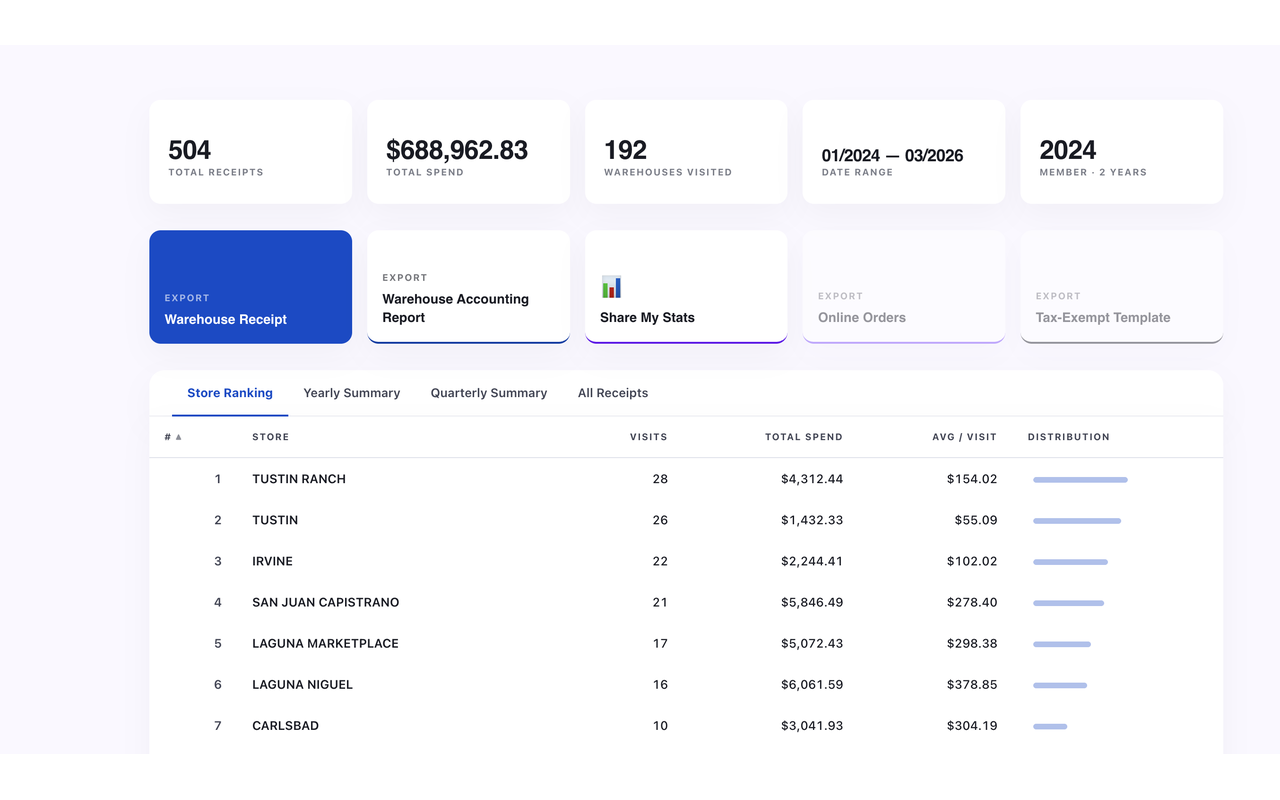 Receipt Pro Results Dashboard — store ranking, spending stats, export buttons