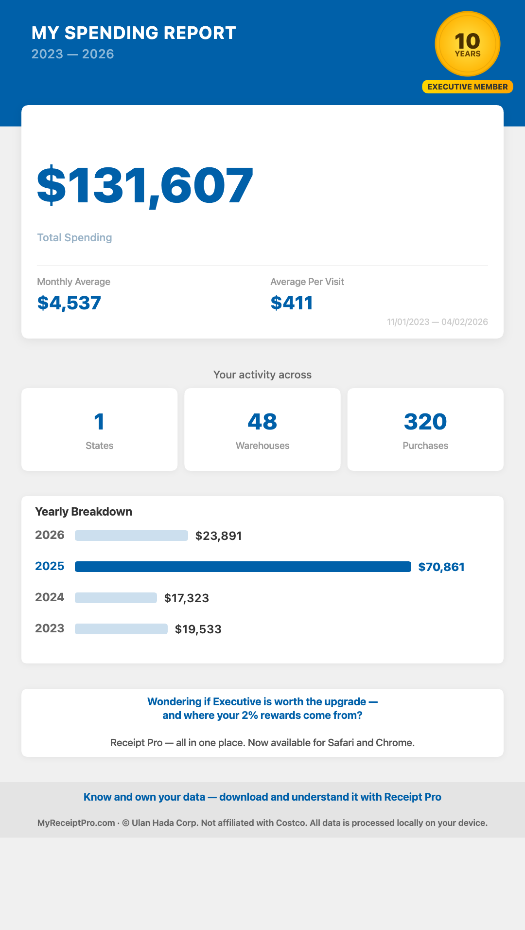 Receipt Pro Share Card — annual spending summary
